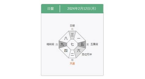 吉 方位|九星気学 八雲院